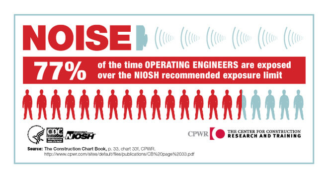 Noise Levels for Operating Engineers